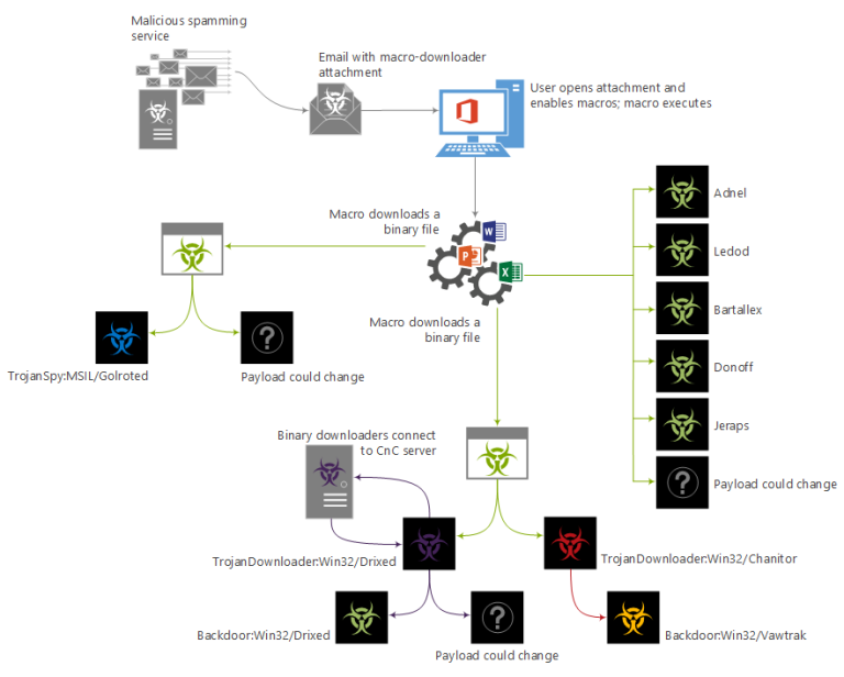 macroblog4