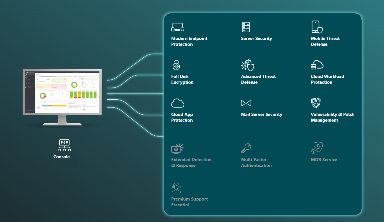 ESET PROTECT Complete