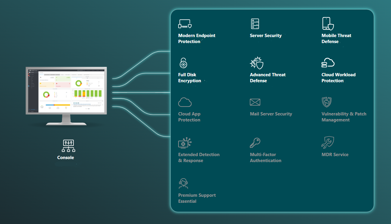 ESET Proetct Advanced
