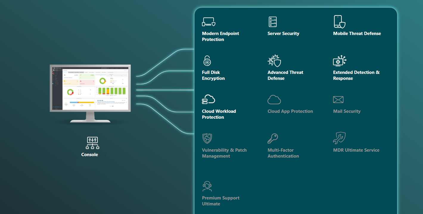 ESET PROTECT Enterprise