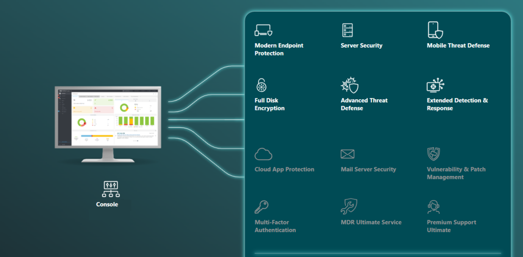ESET PROTECT Enterprise