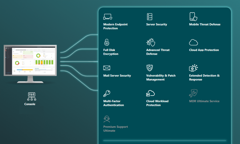 ESET PROTECT Elite