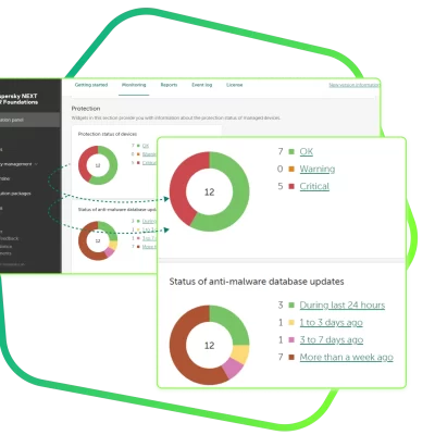 Kaspersky Next EDR Foundations